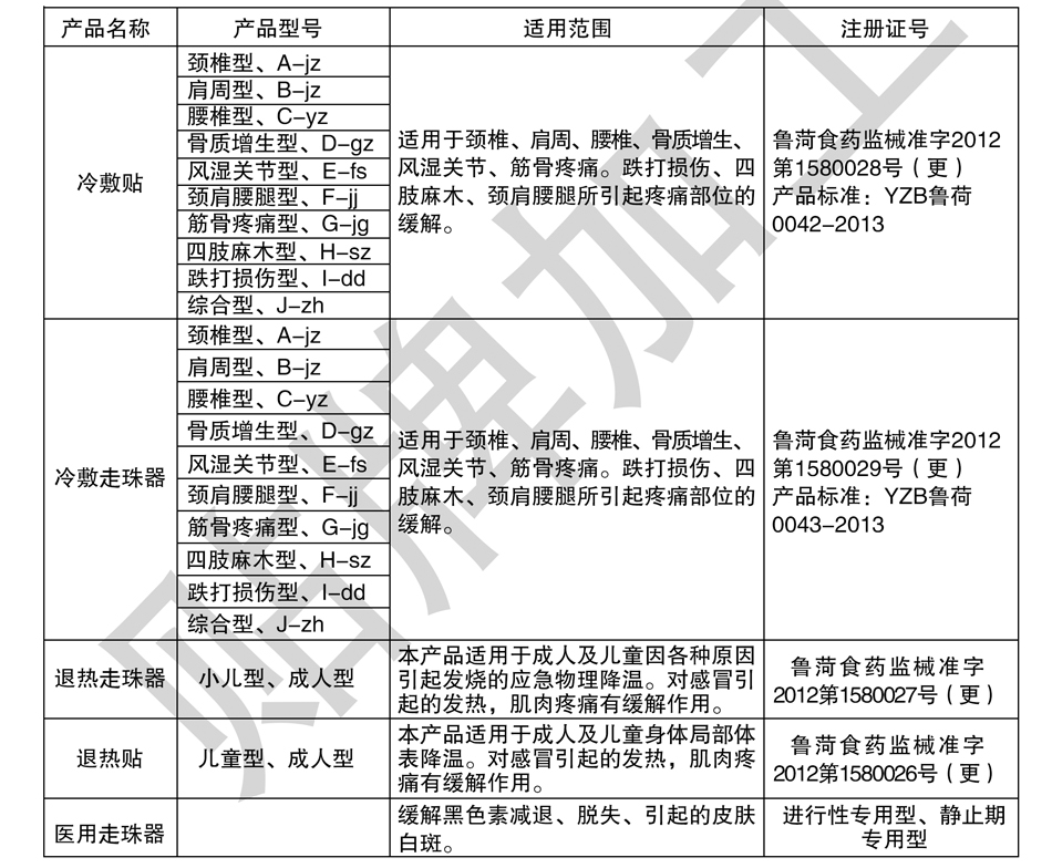 山东成武强燊医疗器械有限公司